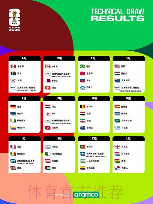 2026年世界杯直播分析策略与影响